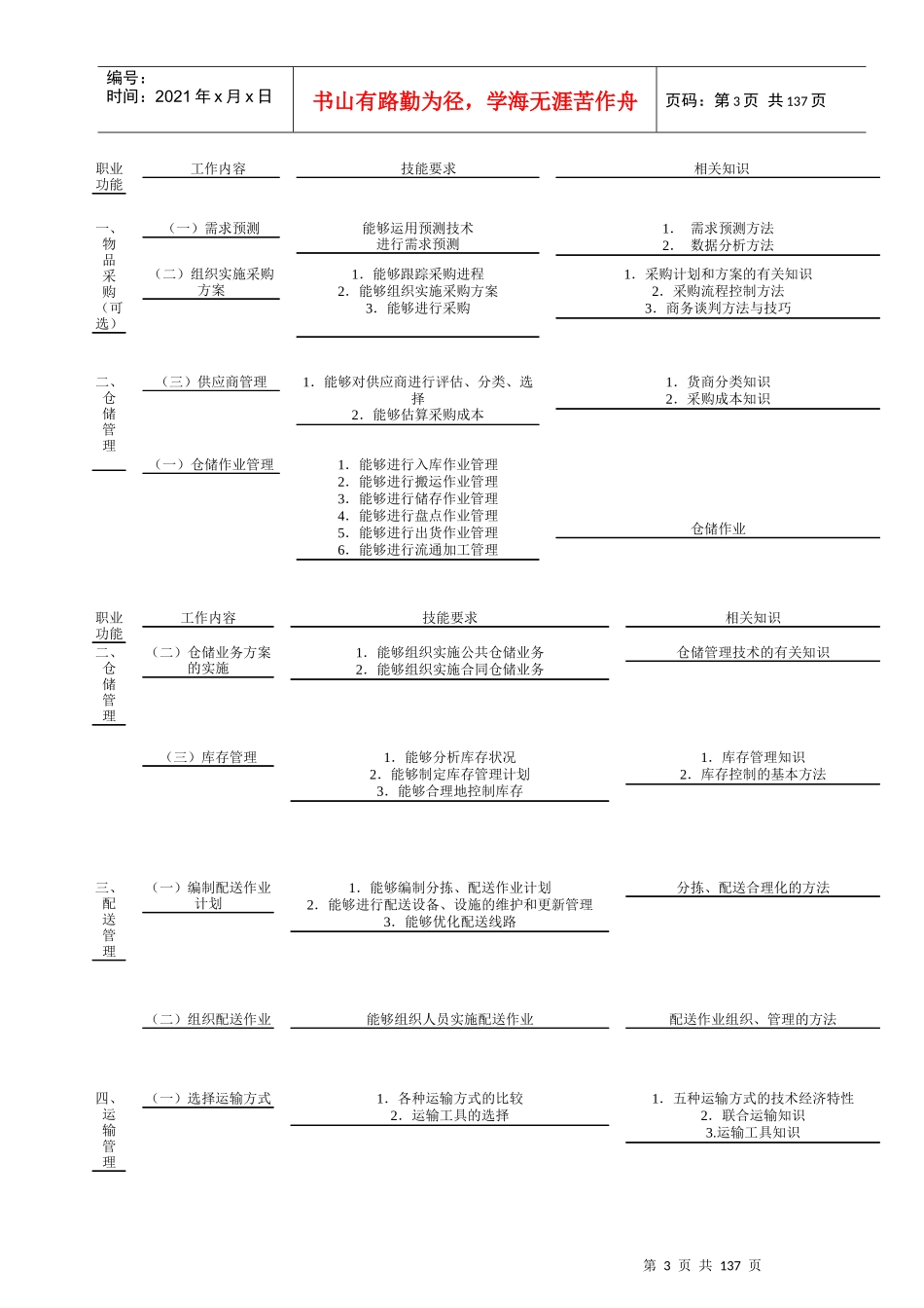 三级物流师考题汇集_第3页