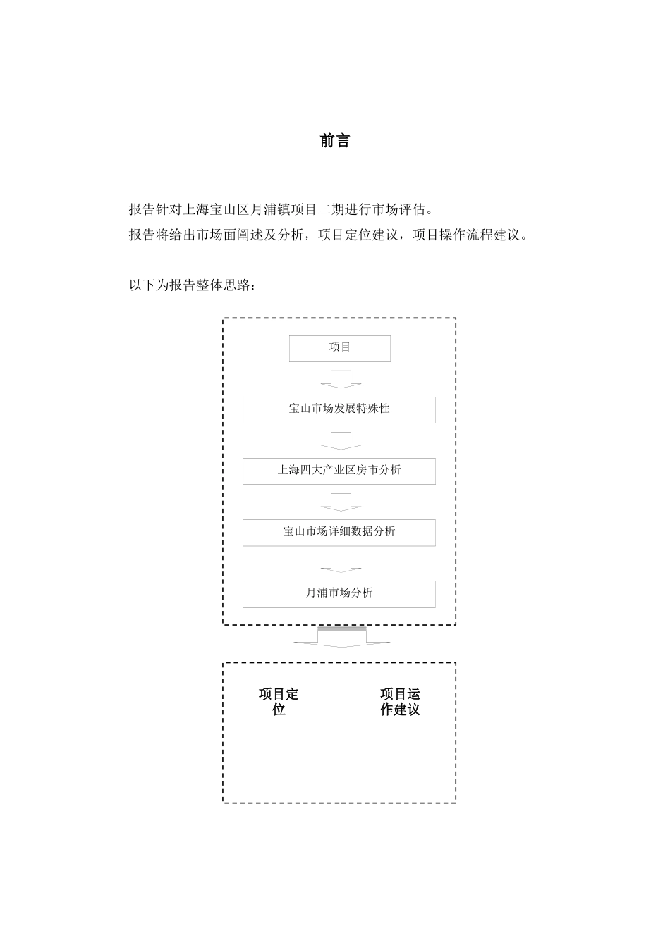 【房地产】宝山月浦项目报告_第2页