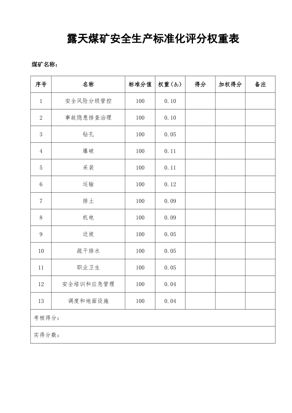 煤矿安全生产标准化评分表_第3页