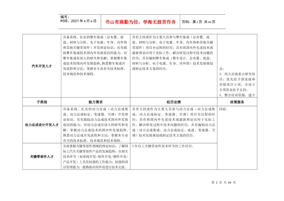 上海市汽车人才开发专项目录_14-01_第2页