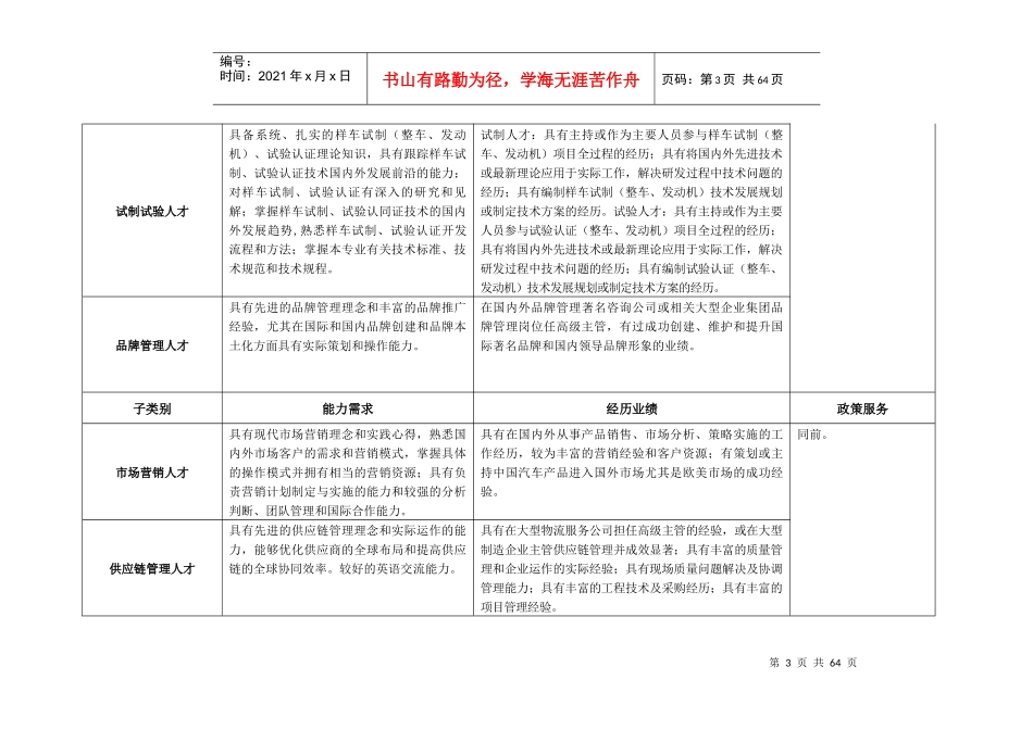 上海市汽车人才开发专项目录_14-01_第3页