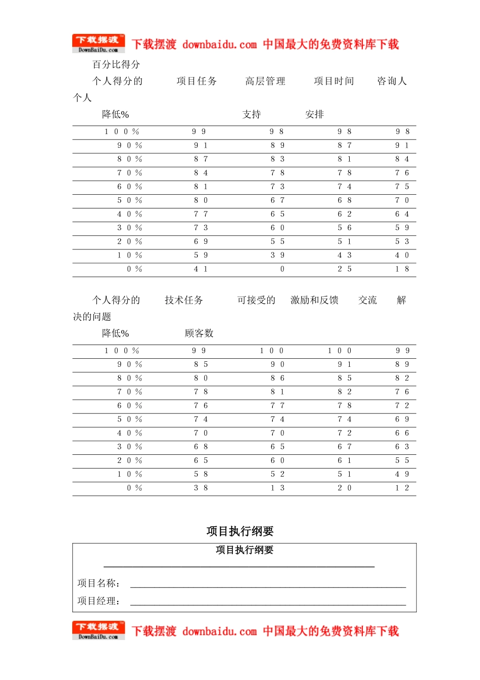 上海IBM项目经理培训(二)-IBM如何执行项目管理_第3页