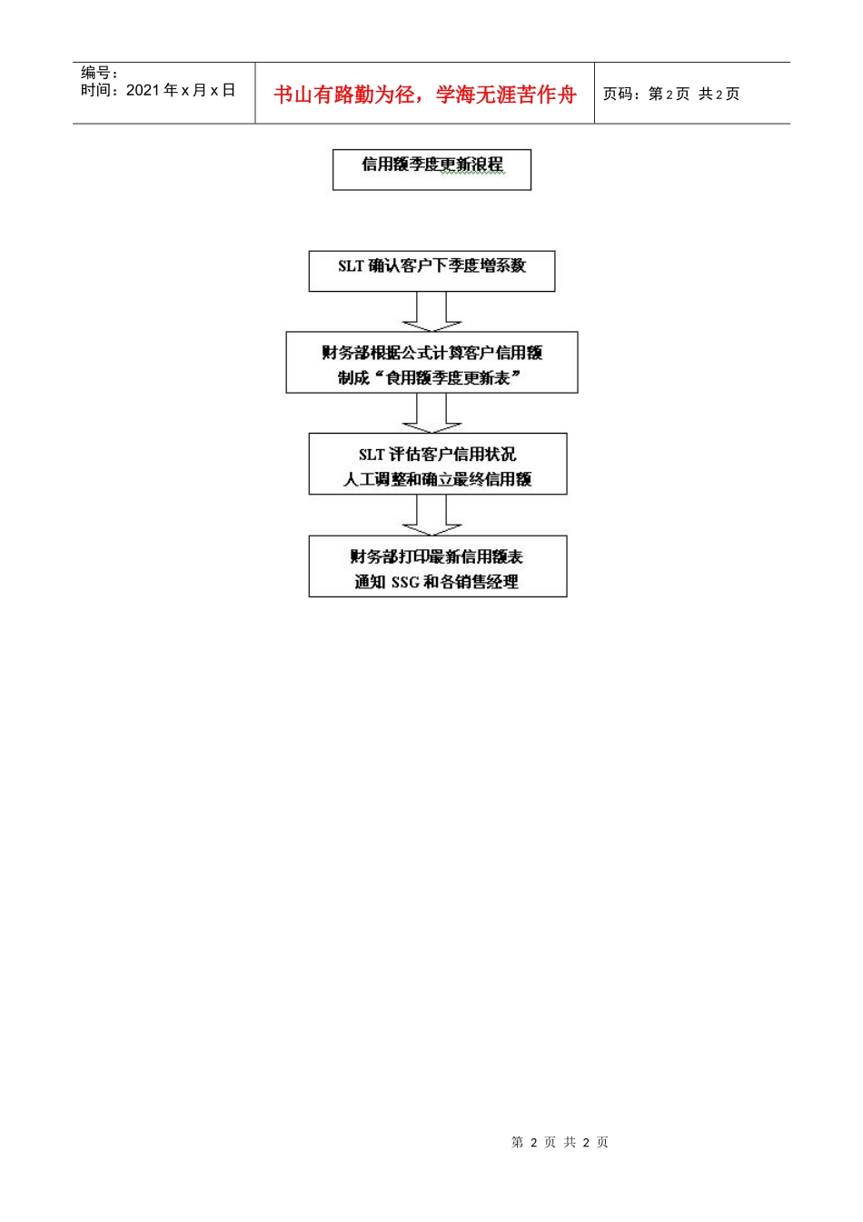一 信用额管理制度－CMR概述_第2页