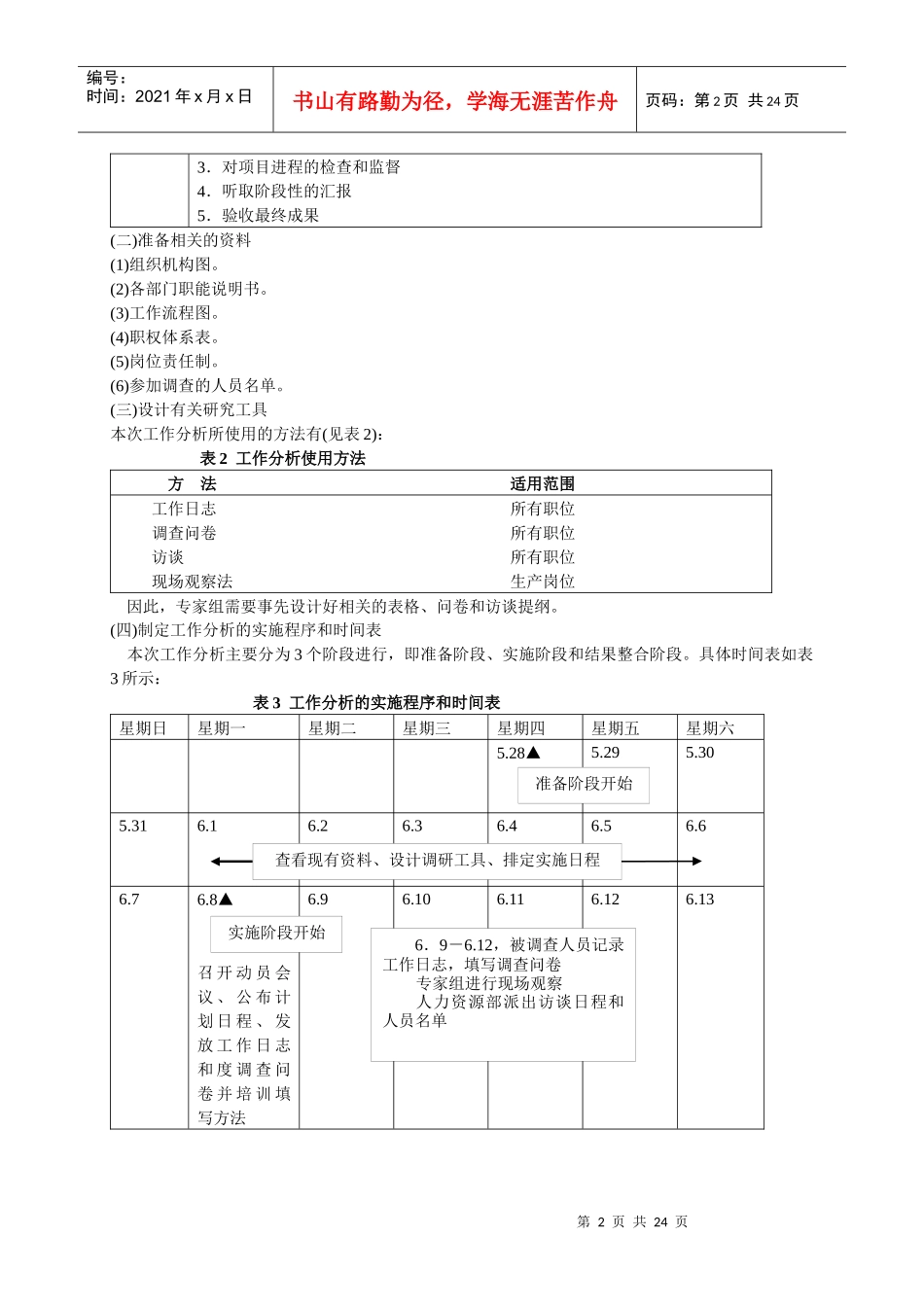 万家公司工作分析案例_第2页