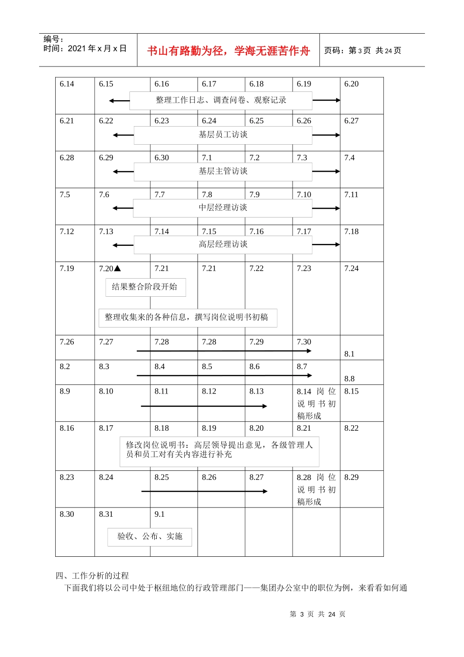 万家公司工作分析案例_第3页