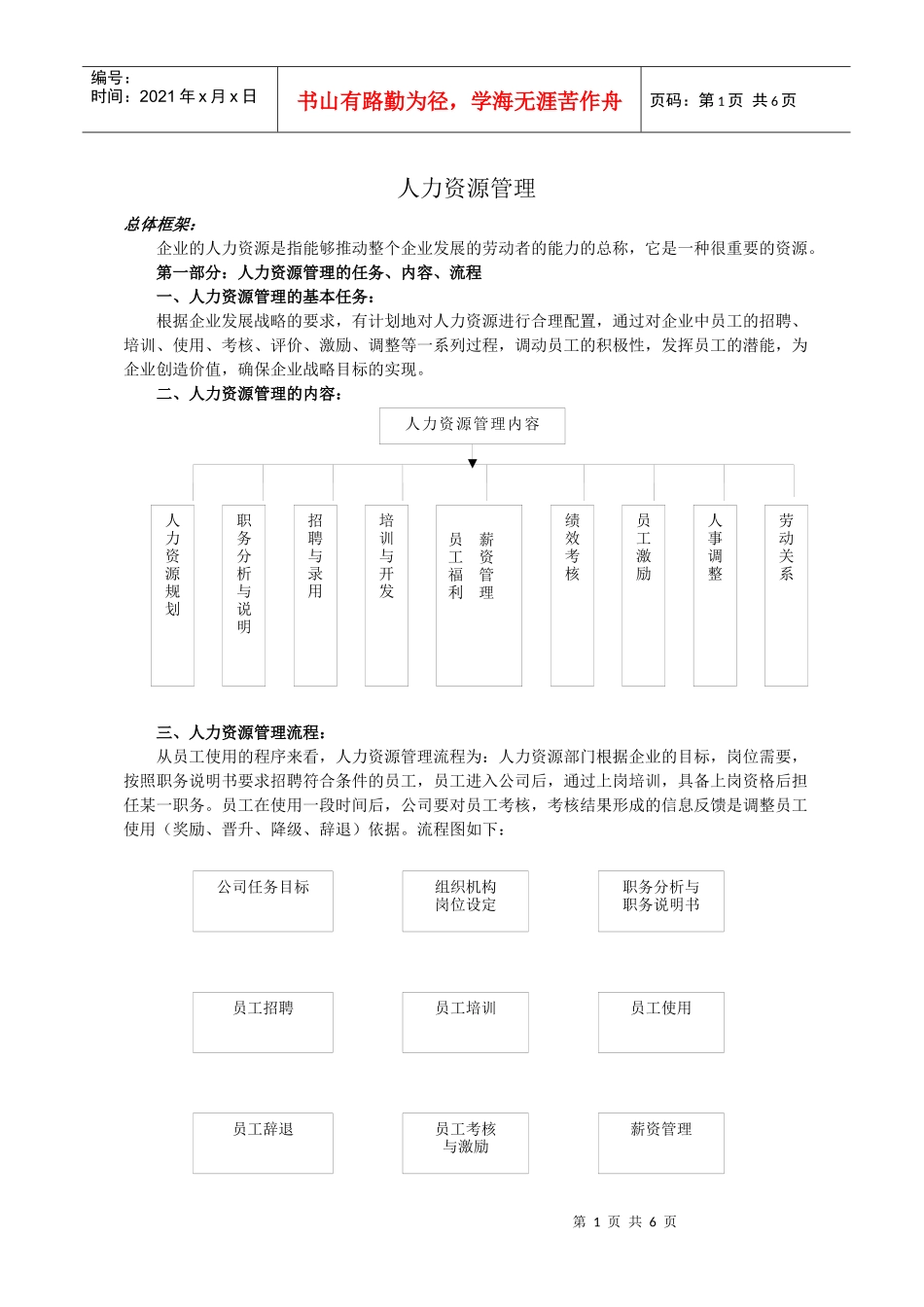 【人事制度】人力资源管理_第1页