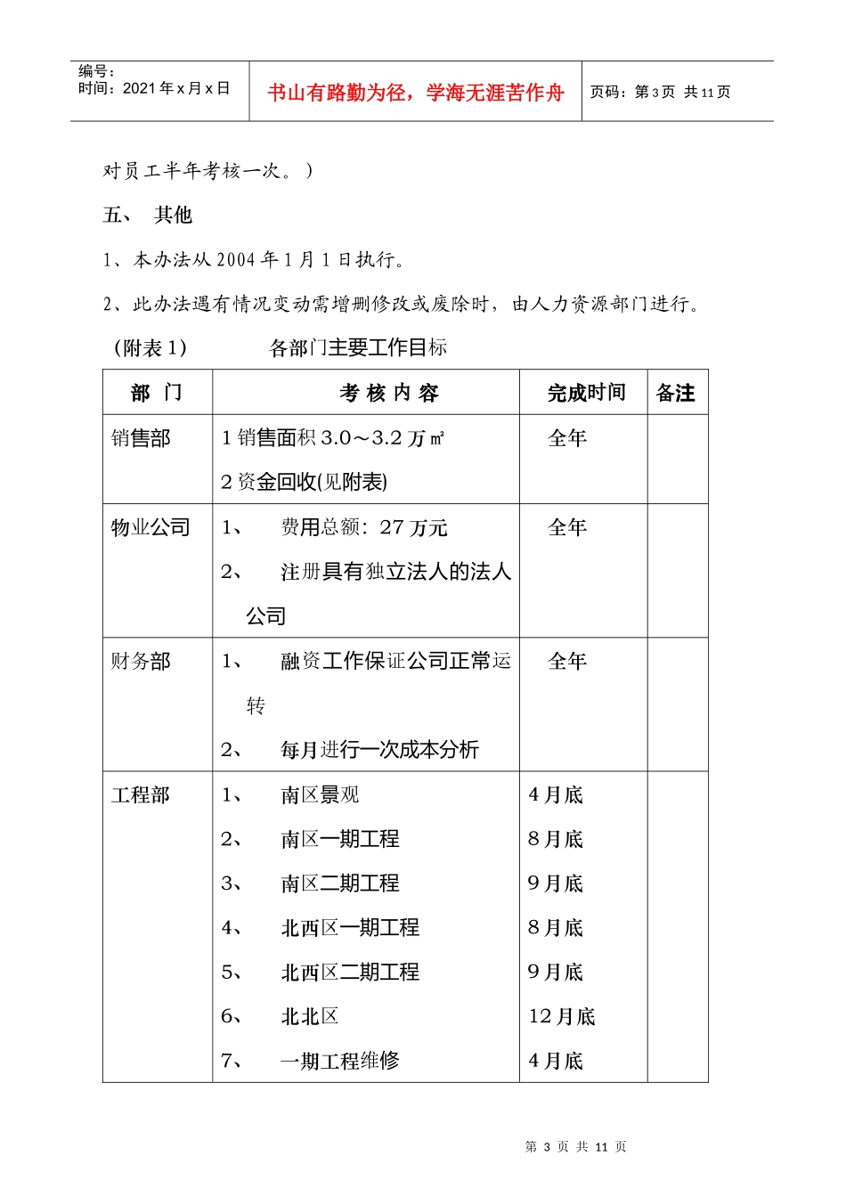 【邯郸某房地产开发公司年度绩效管理办法】_第3页