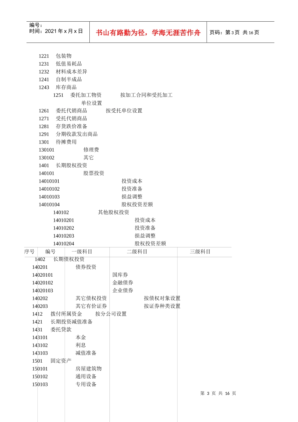 【财会税务】物流公司财务管理制度_第3页