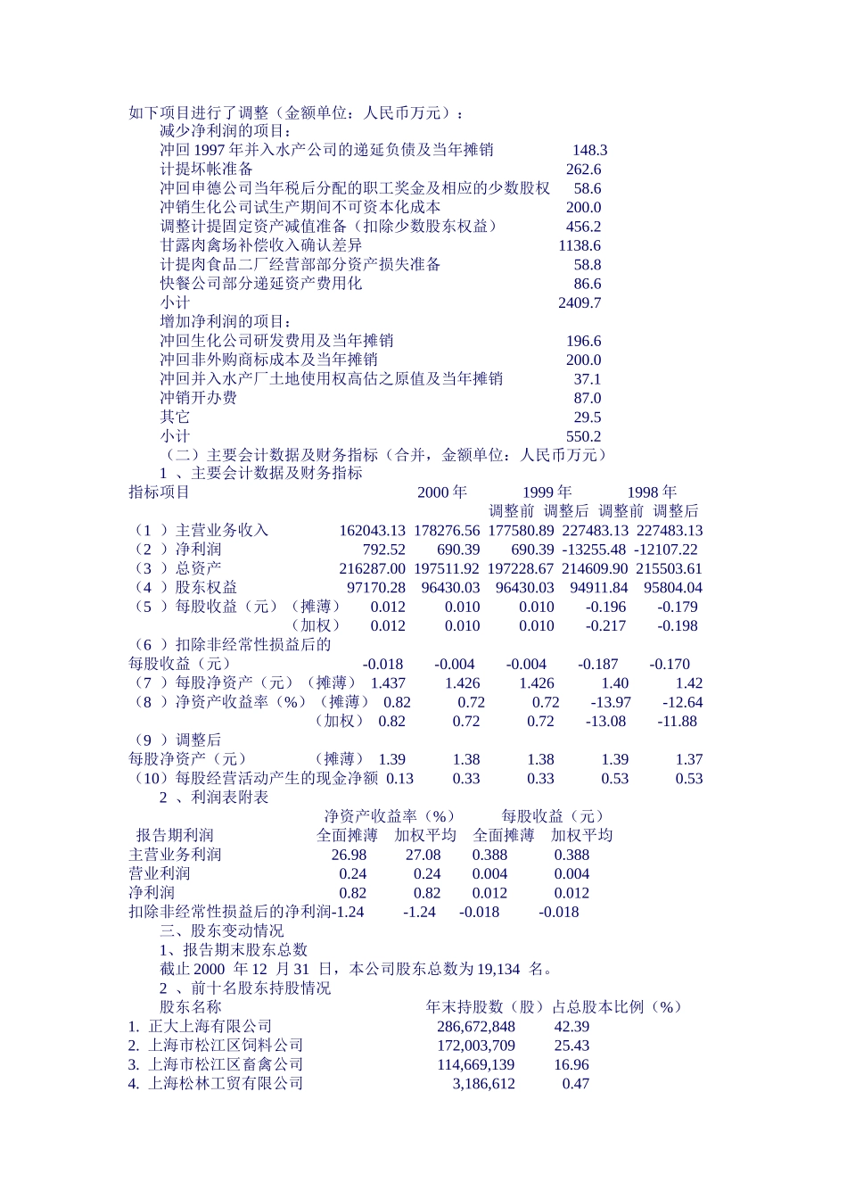 上海大江集团年度报告_第2页