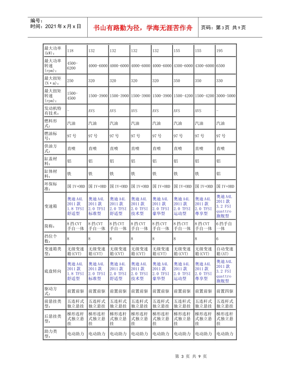 一汽某汽车A4L_第3页