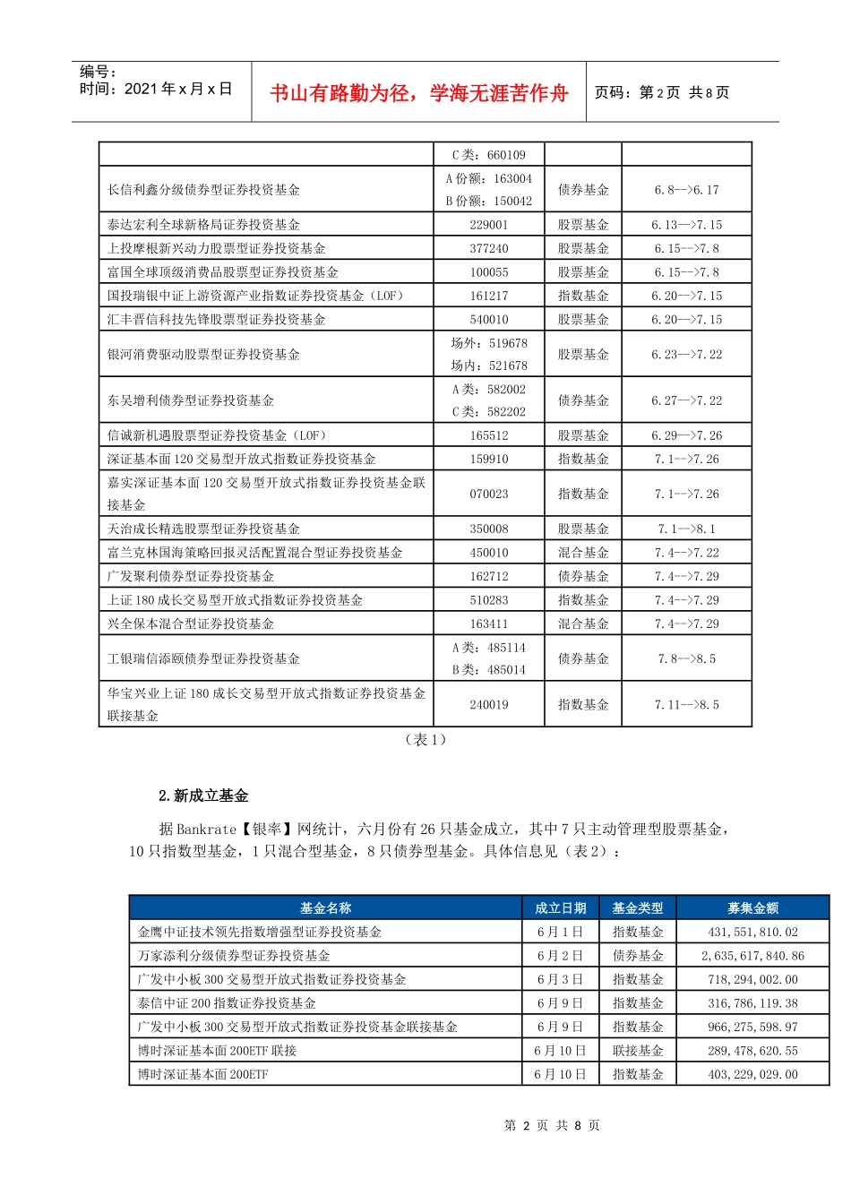 【银率】观察XXXX年6月刊基金市场月度分析报告_第2页