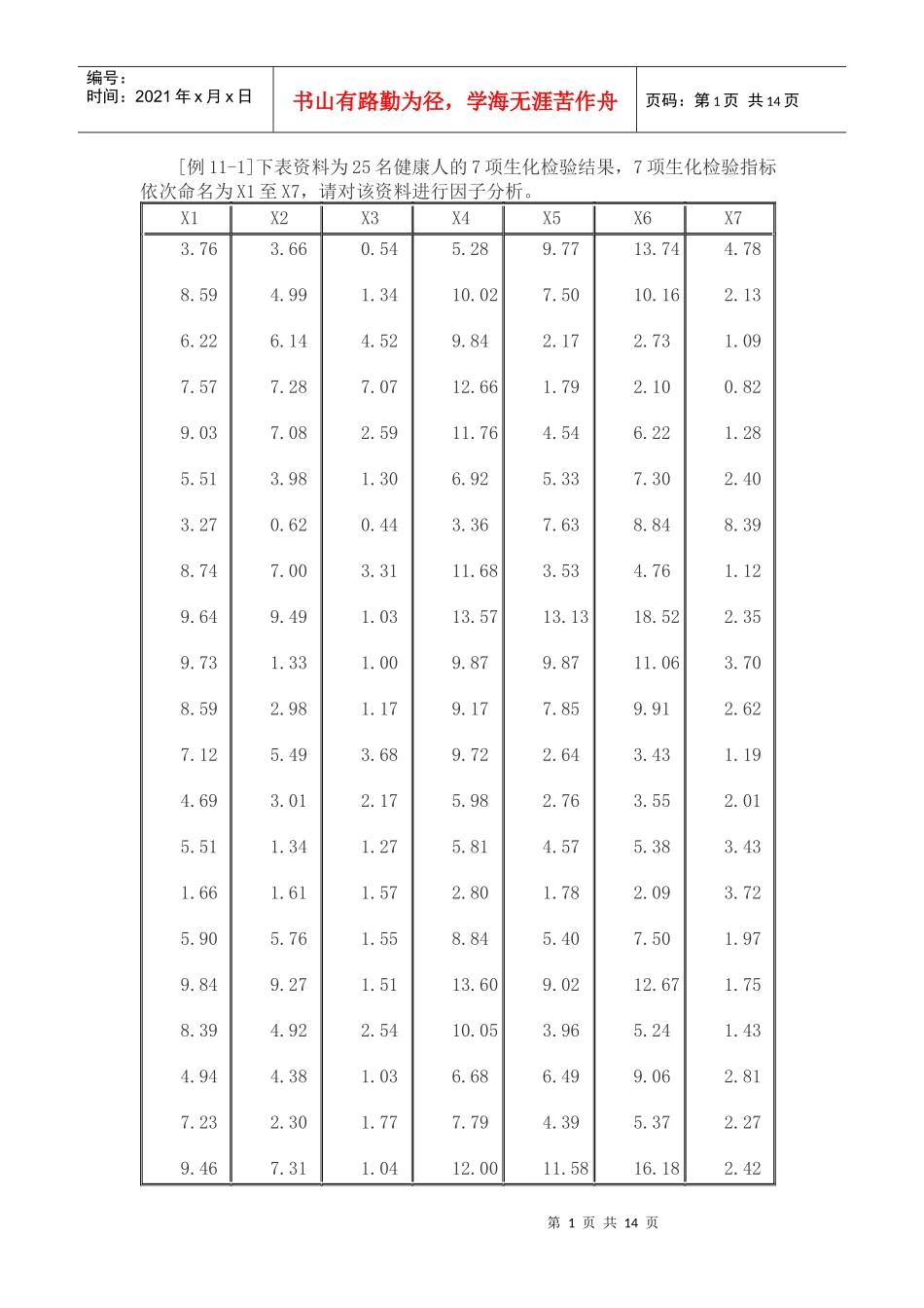 【管理学】spss因子分析案例共(13_第1页