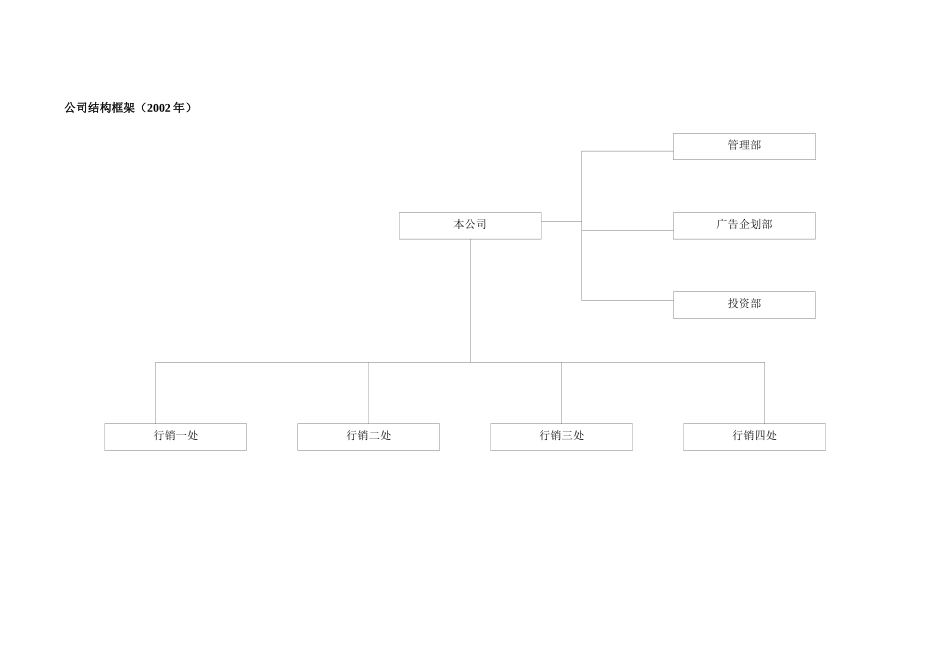 【企业管理】房地产公司管理制度_第3页
