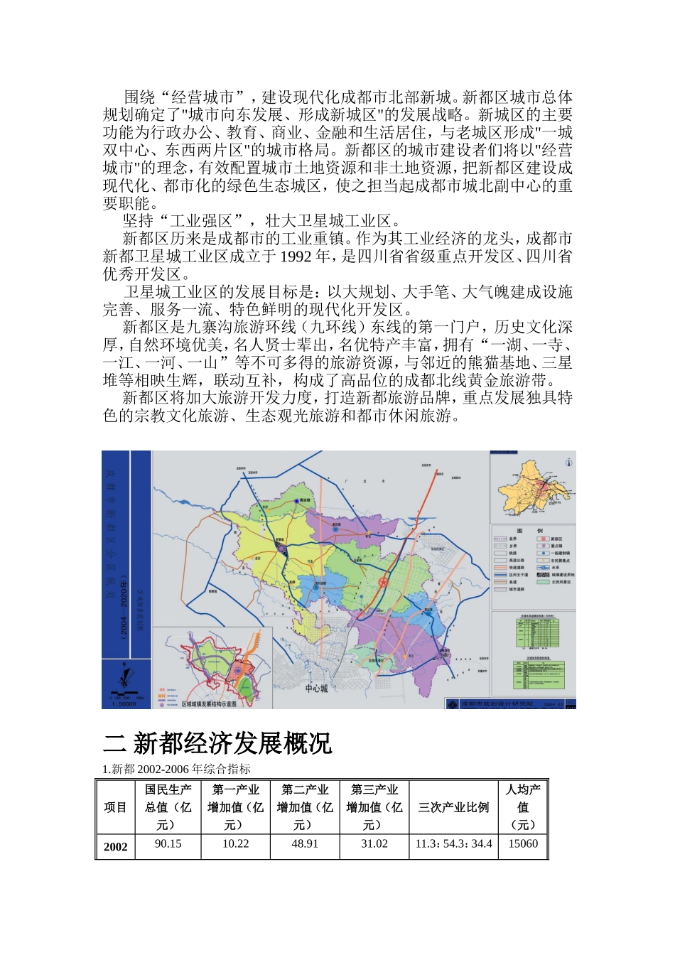 新都项目市调及项目前期策划_第3页