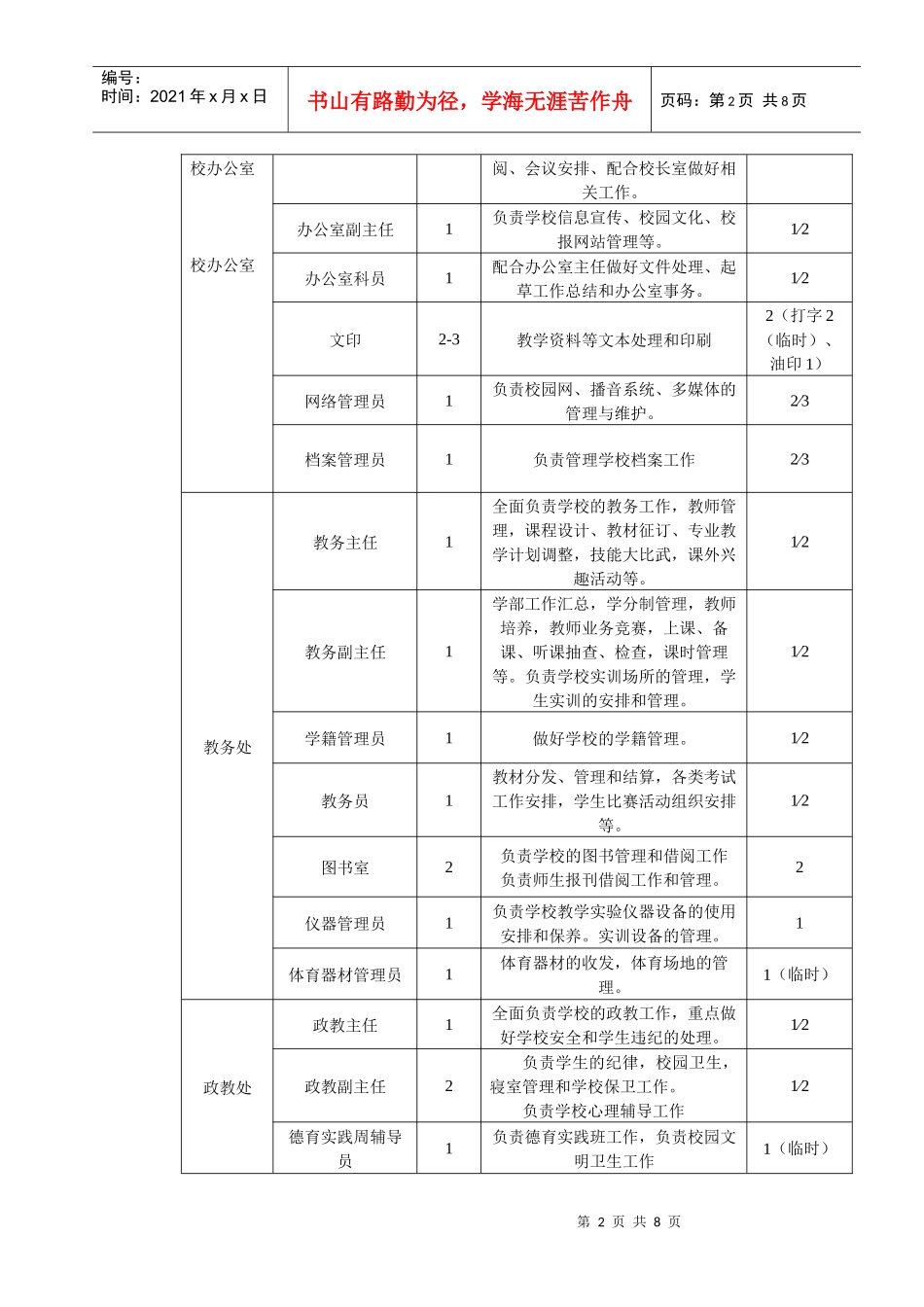 一、指导思想及改革目标_第2页