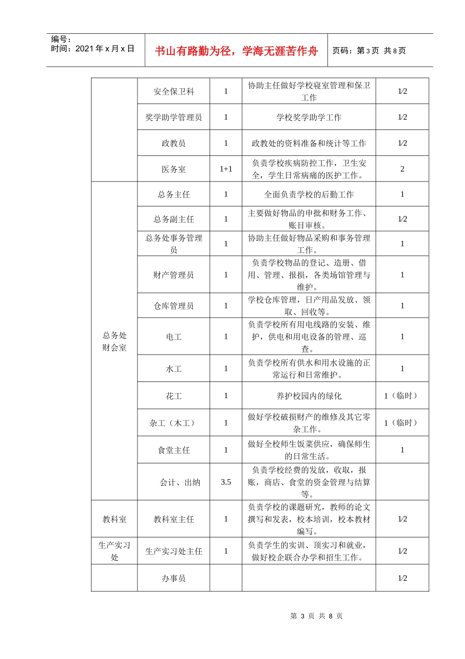 一、指导思想及改革目标_第3页