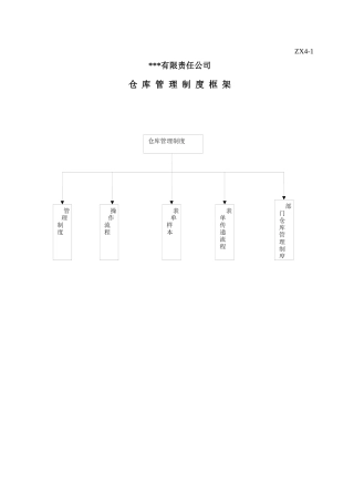zg仓库管理制度框架