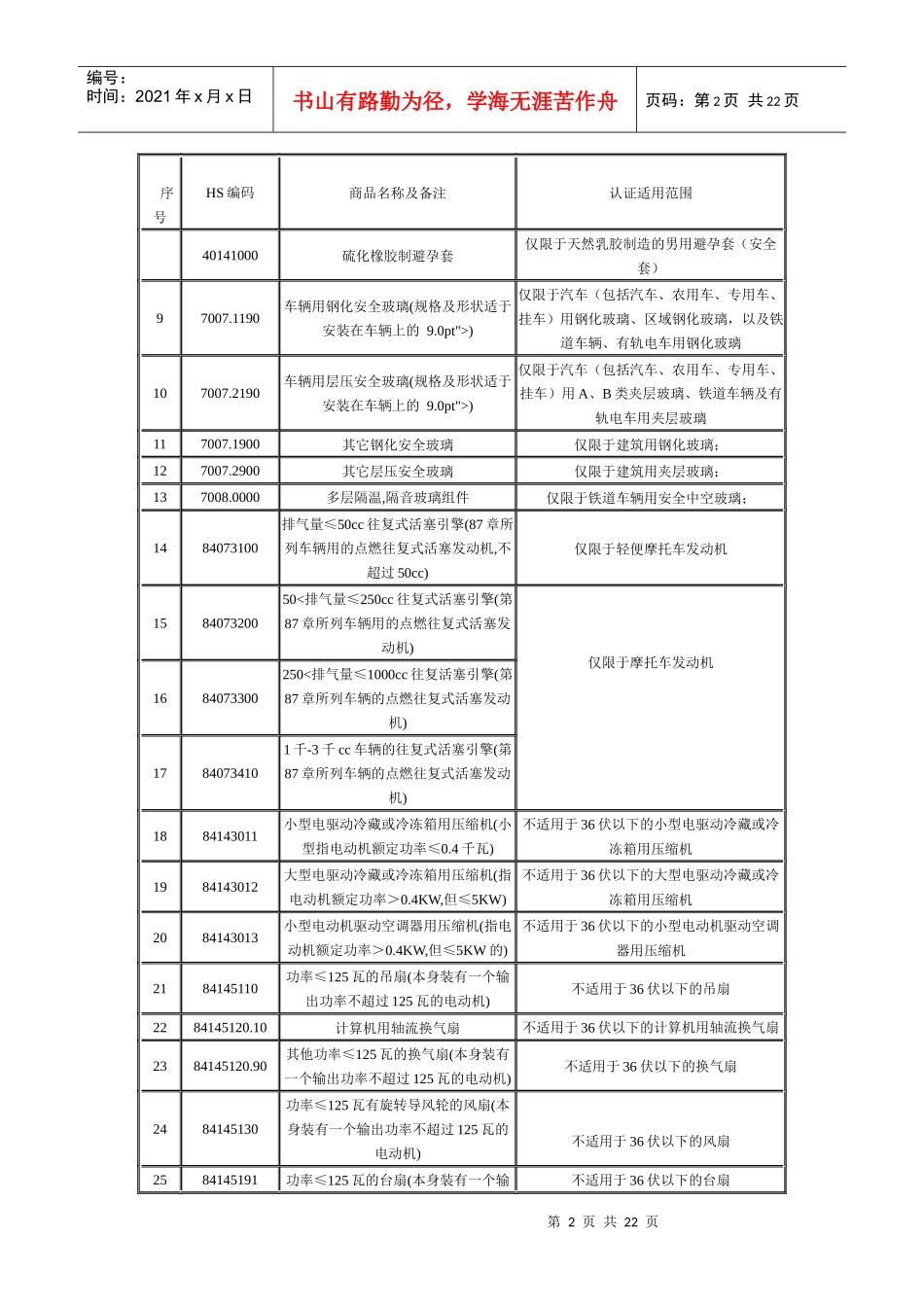 《第一批实施强制性产品认证的产品目录》中产品的适用范围_第2页