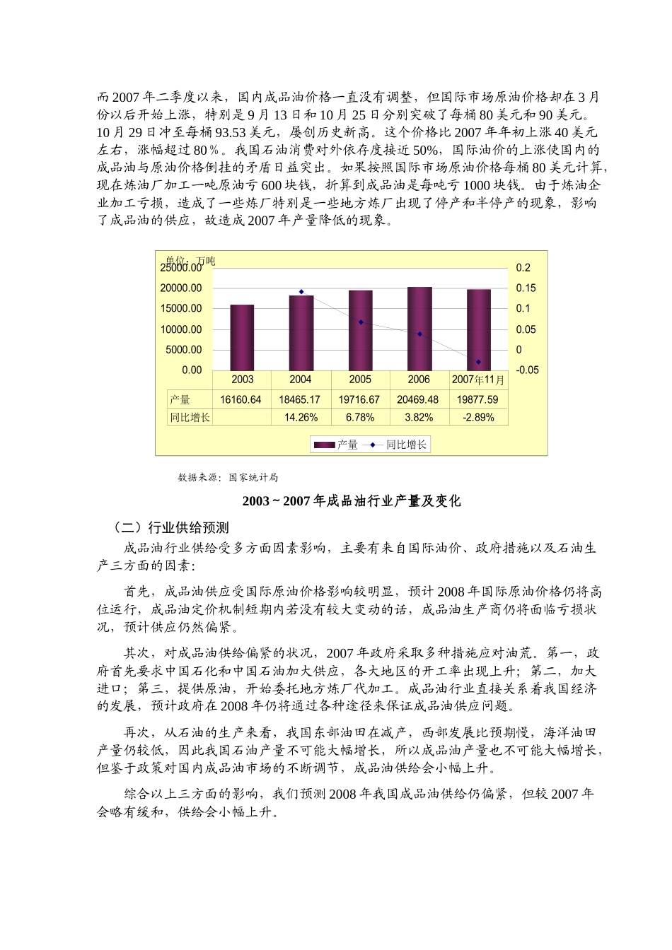 年成品油行业风险分析报告_第2页