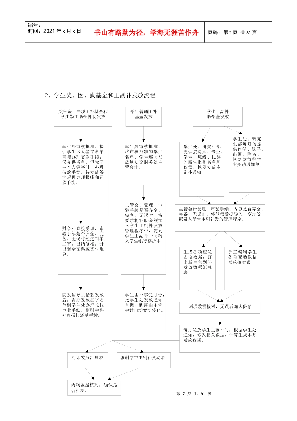 [财务管理]财务处各项工作流程doc56页)_第2页