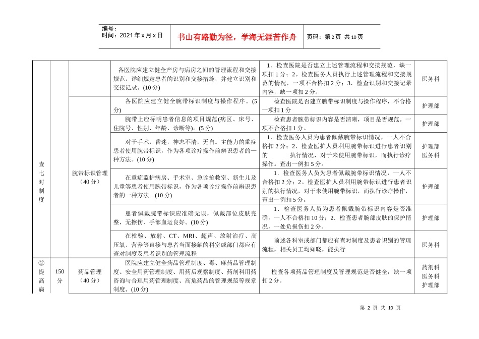 CHA患者安全目标（800分考核评分标准_第2页