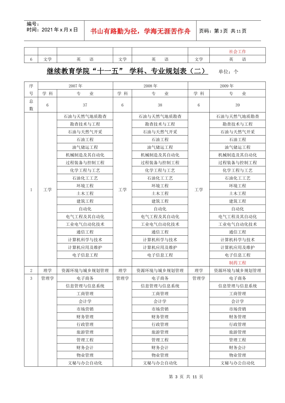 十一五发展规划_第3页