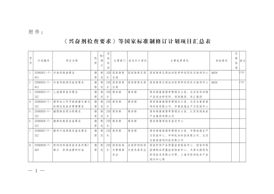 《兴奋剂检查要求》等国家标准制修订计划项目汇总表doc_第1页