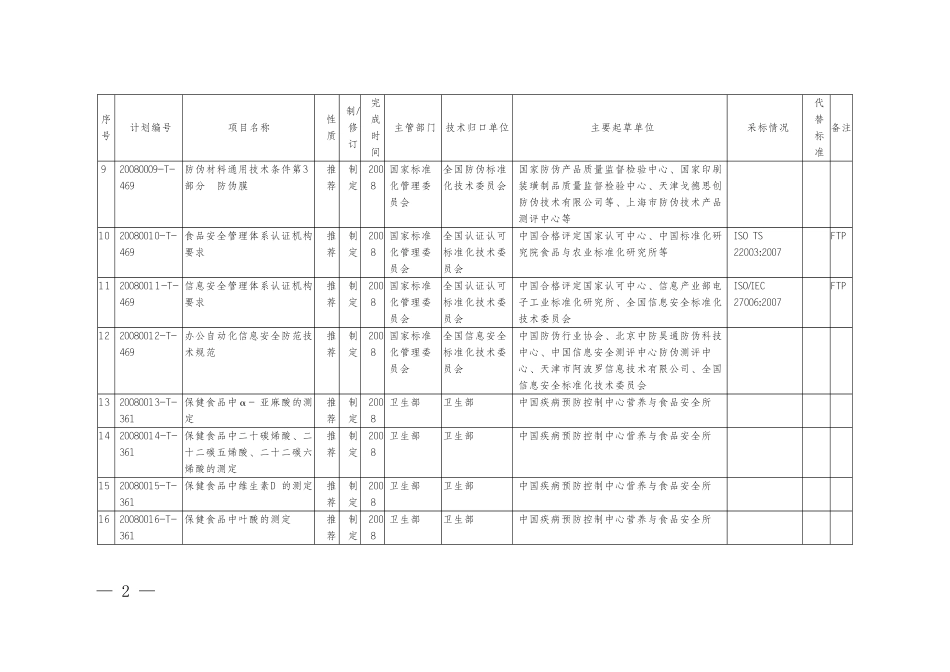 《兴奋剂检查要求》等国家标准制修订计划项目汇总表doc_第2页