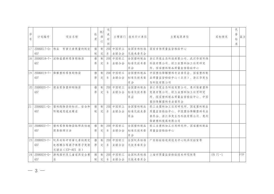 《兴奋剂检查要求》等国家标准制修订计划项目汇总表doc_第3页