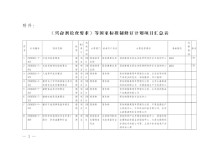 《兴奋剂检查要求》等国家标准制修订计划项目汇总表doc