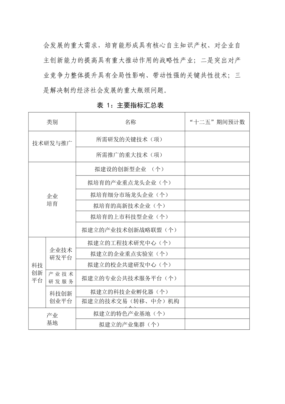 十二五科技发展规划领域需求问卷表湖北省科技厅_第3页