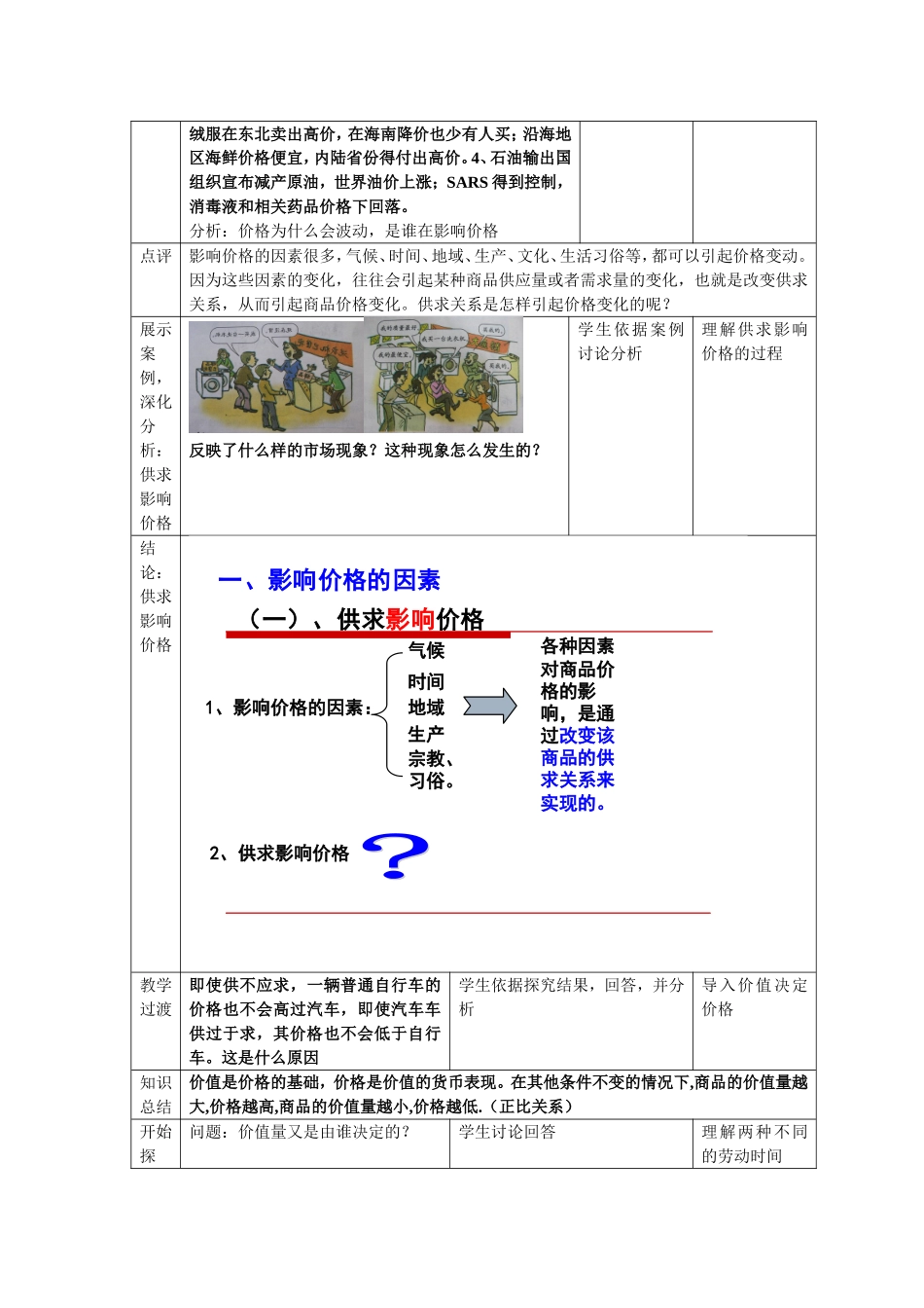 影响价格的因素教学设计_第2页
