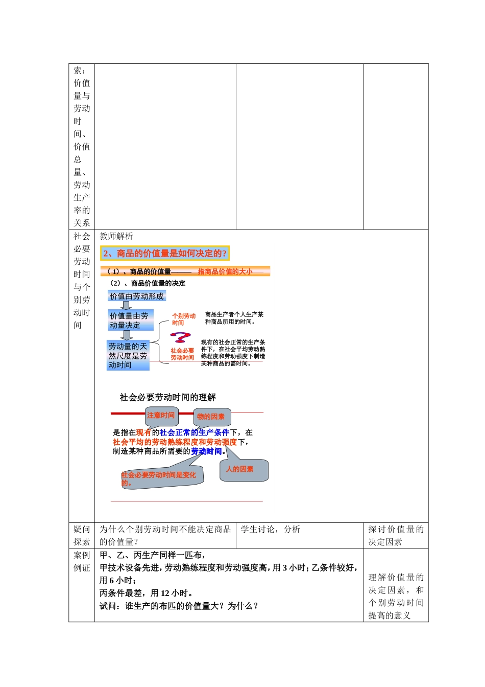 影响价格的因素教学设计_第3页