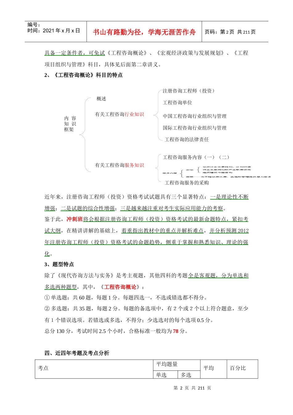 年咨询师冲刺班工程咨询概论讲义_第2页