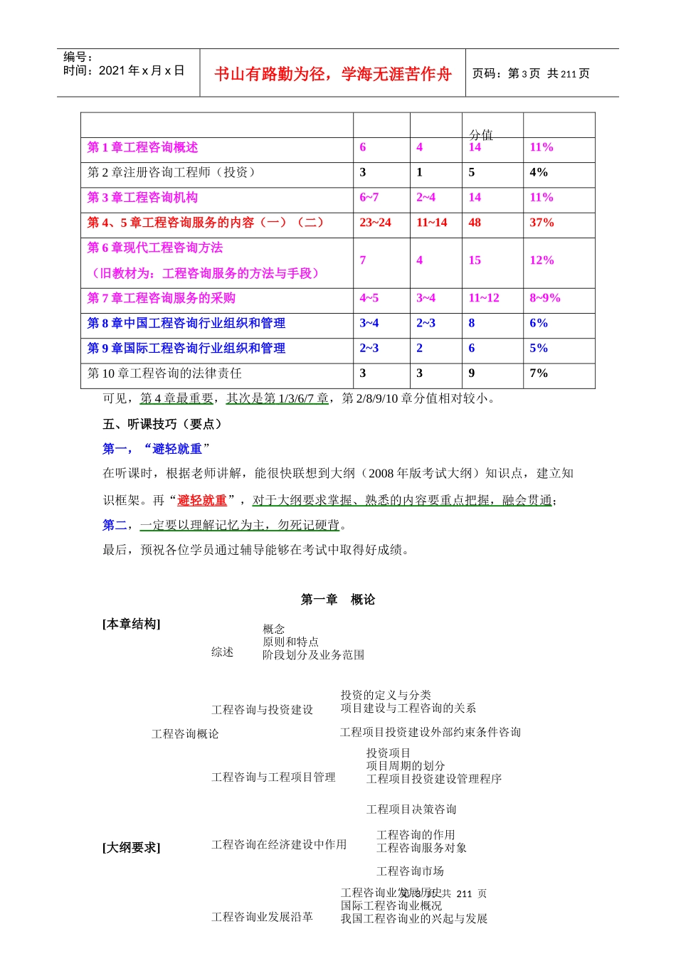 年咨询师冲刺班工程咨询概论讲义_第3页