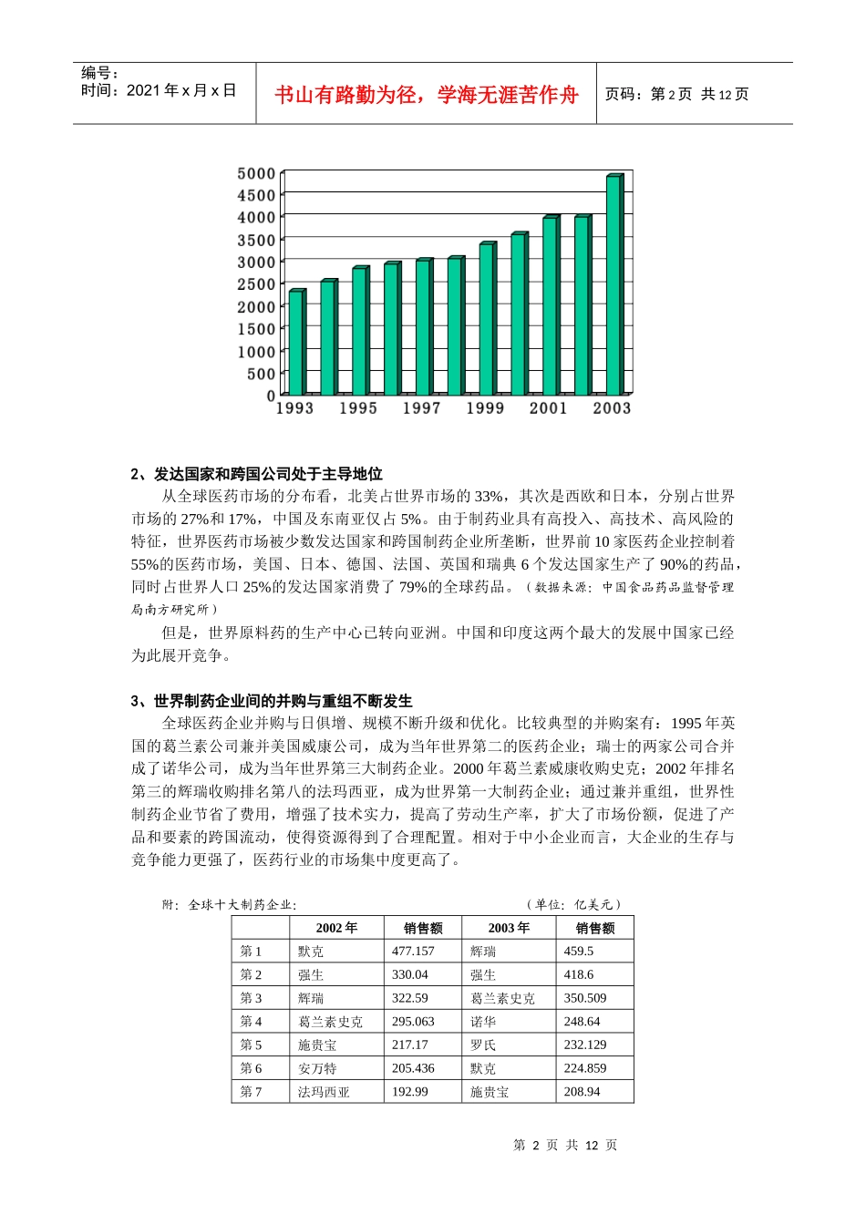 《医药行业分析报告》_第3页
