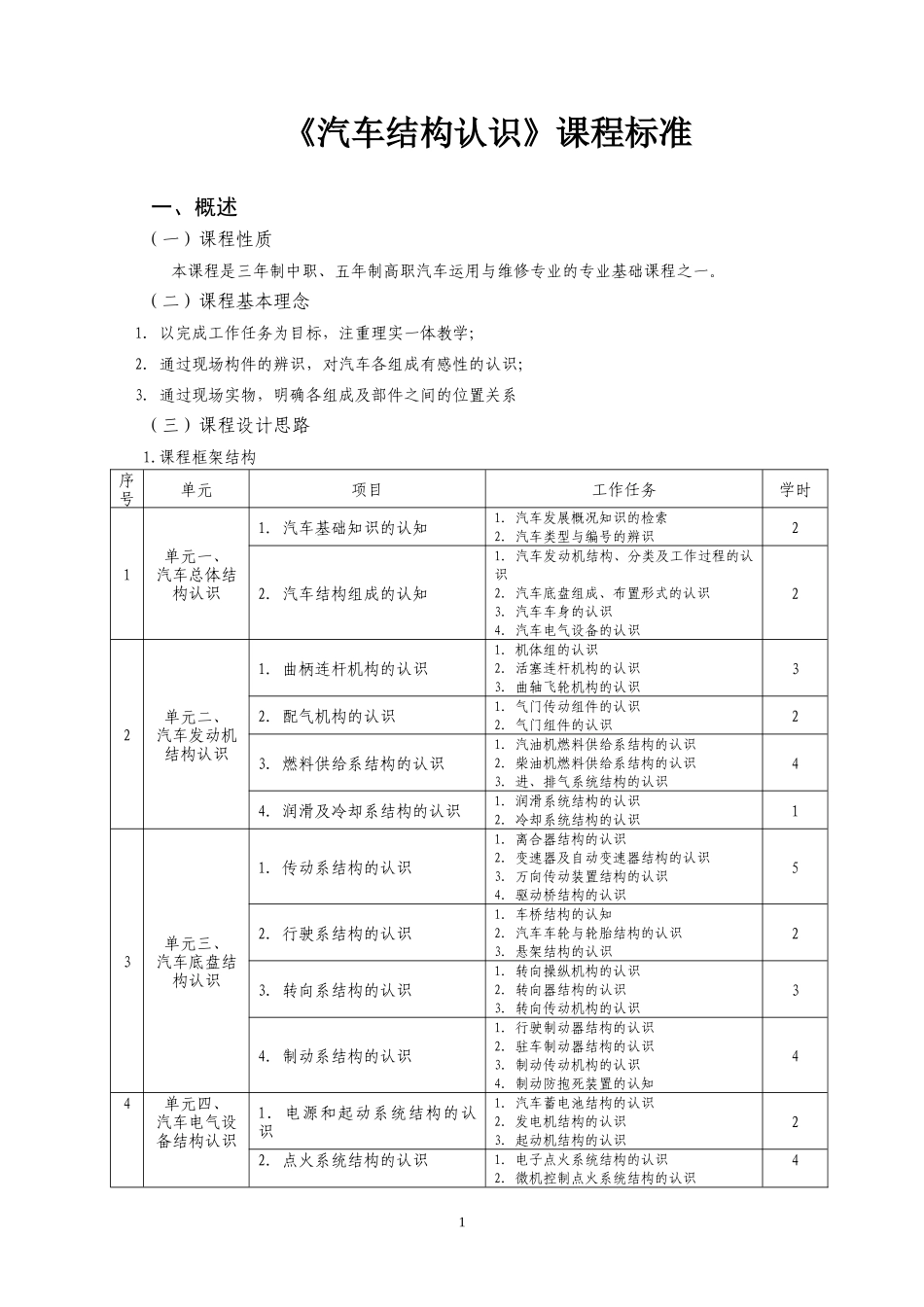 《汽车结构认识》课程标准_第1页