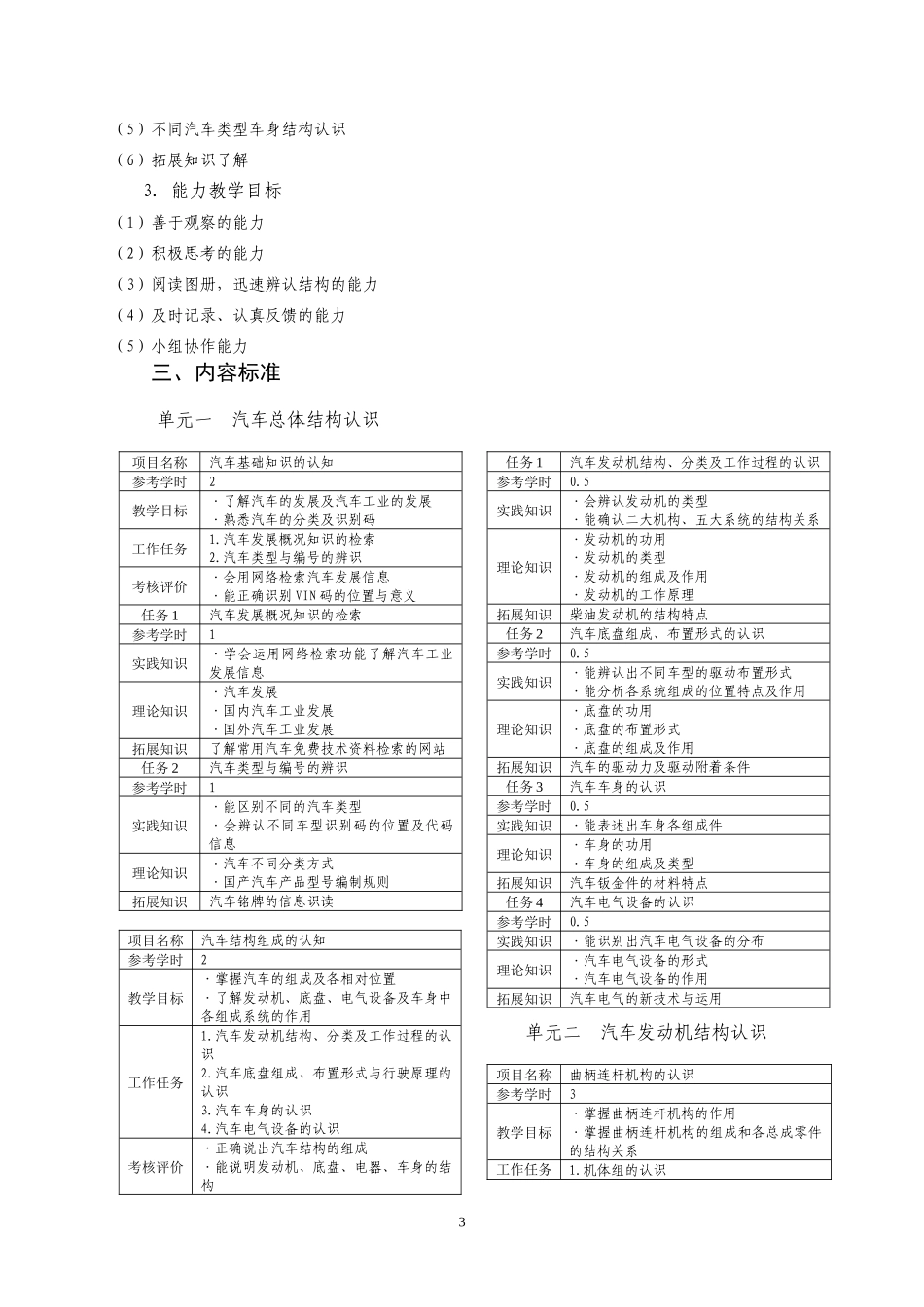 《汽车结构认识》课程标准_第3页