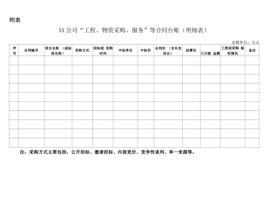工程、物资采购、服务等合同台账_第1页