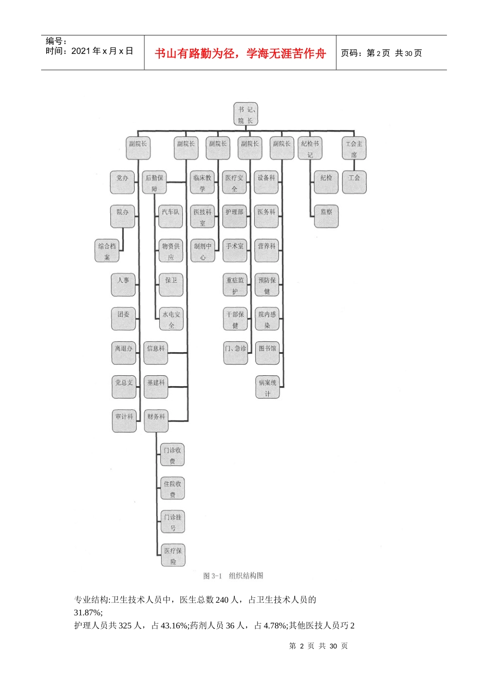 [D]新医改下Z医院人力资源配置的优化策略_第2页