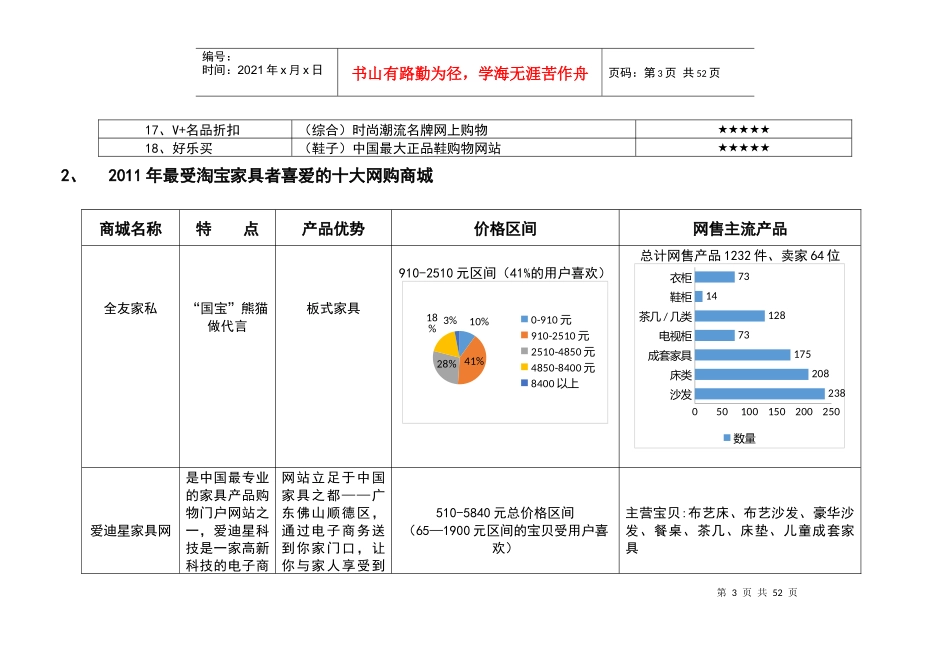 年中国家居电子商务消费趋势调研报告_第3页