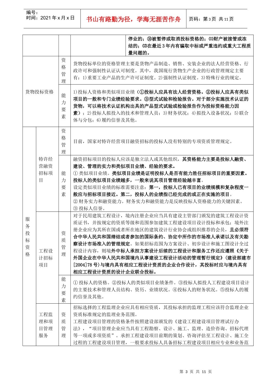 《招标采购专业实务》之资格审查_第3页