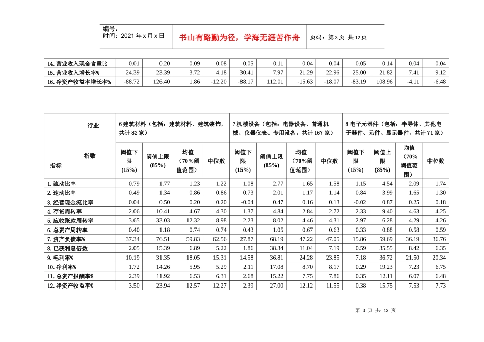 年度中华工商上市公司财务指标指数_第3页