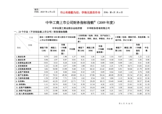 年度中华工商上市公司财务指标指数