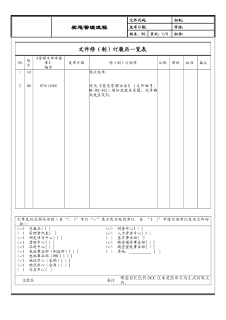 [企业流程优化]奖惩管理流程