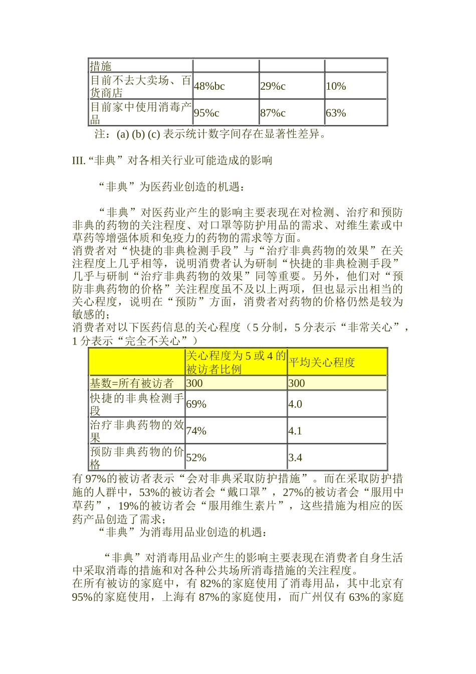 非典对相关行业影响调查报告_第2页