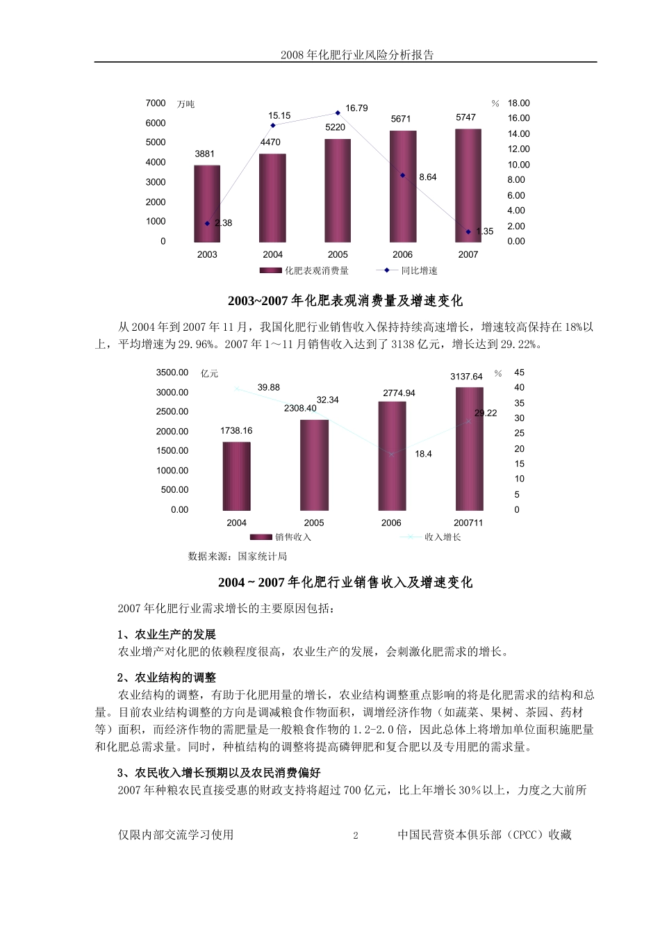 年化肥行业风险分析报告122页_第2页