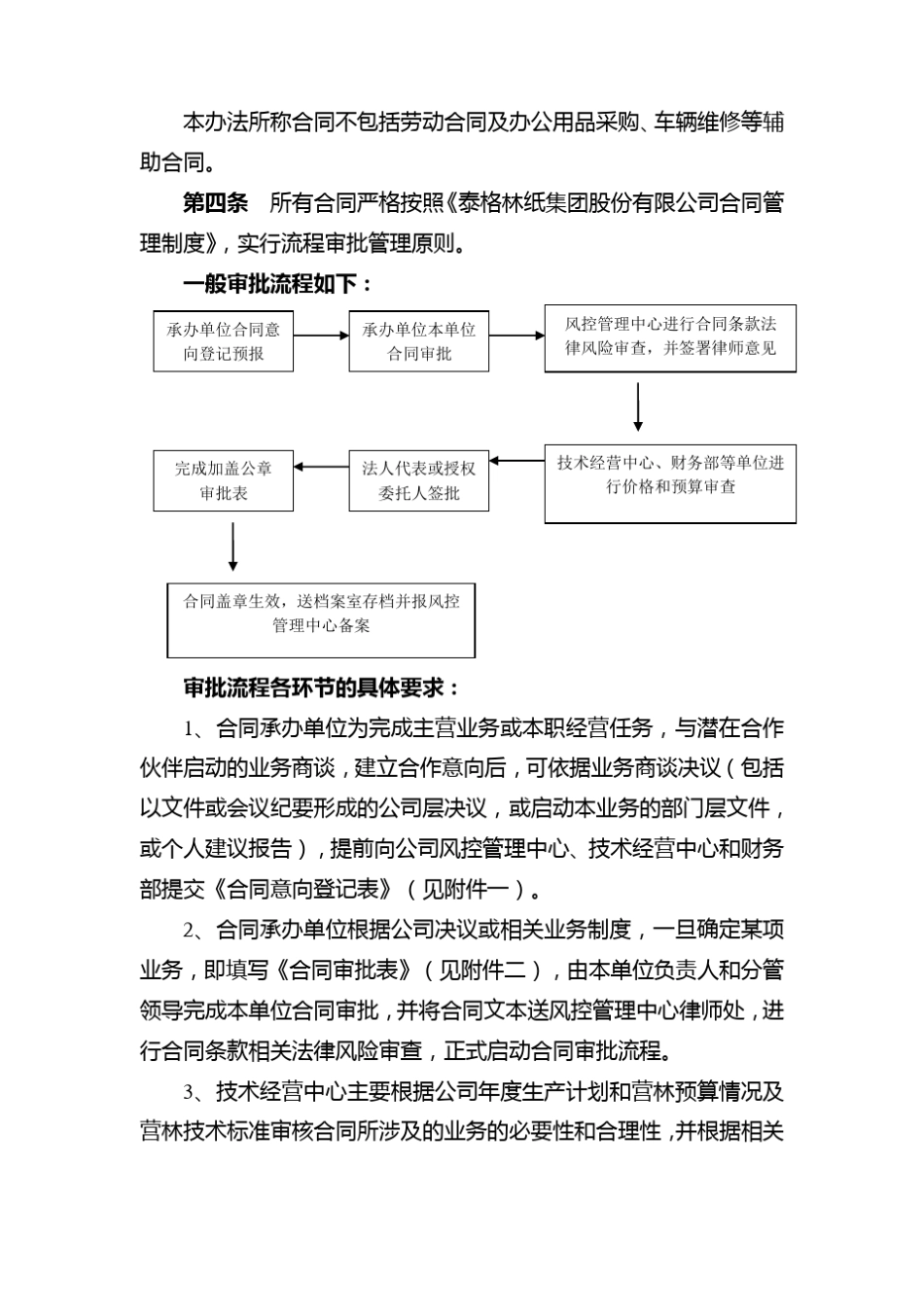 合同审批流程管理办法_第2页
