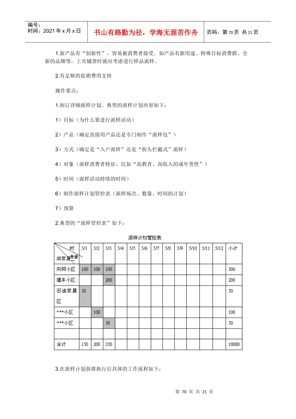 《新品上市促销与控制要点》_第2页