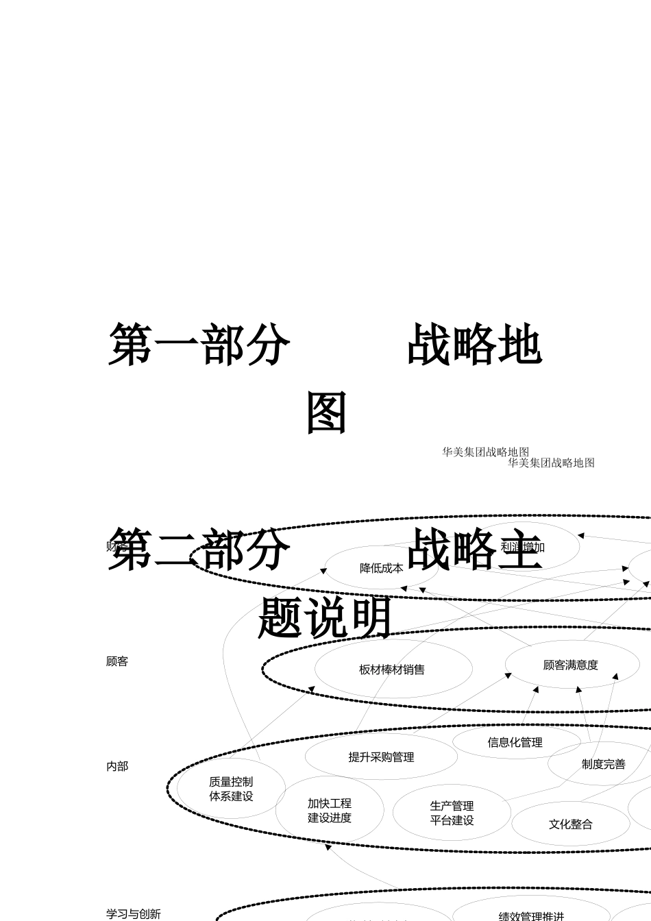 集团有限公司战略地图_第3页